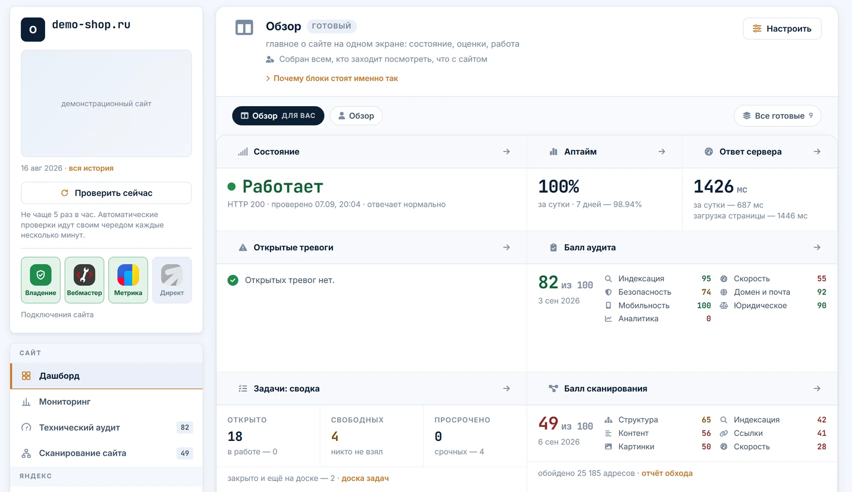 Дашборд сайта в кабинете Website Director: состояние, аптайм, ответ сервера, оценка аудита и задачи
