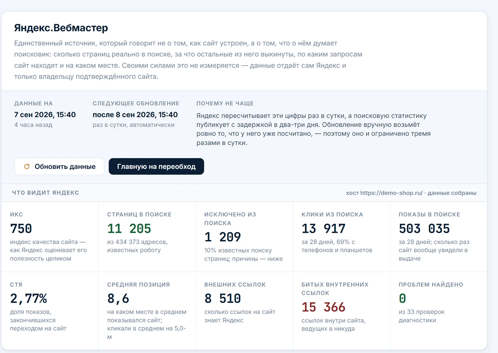 Как сайт видит Яндекс — раздел «Вебмастер» в кабинете Website Director